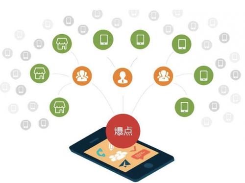 慈利为什么越来越多的企业通过软文营销来引流